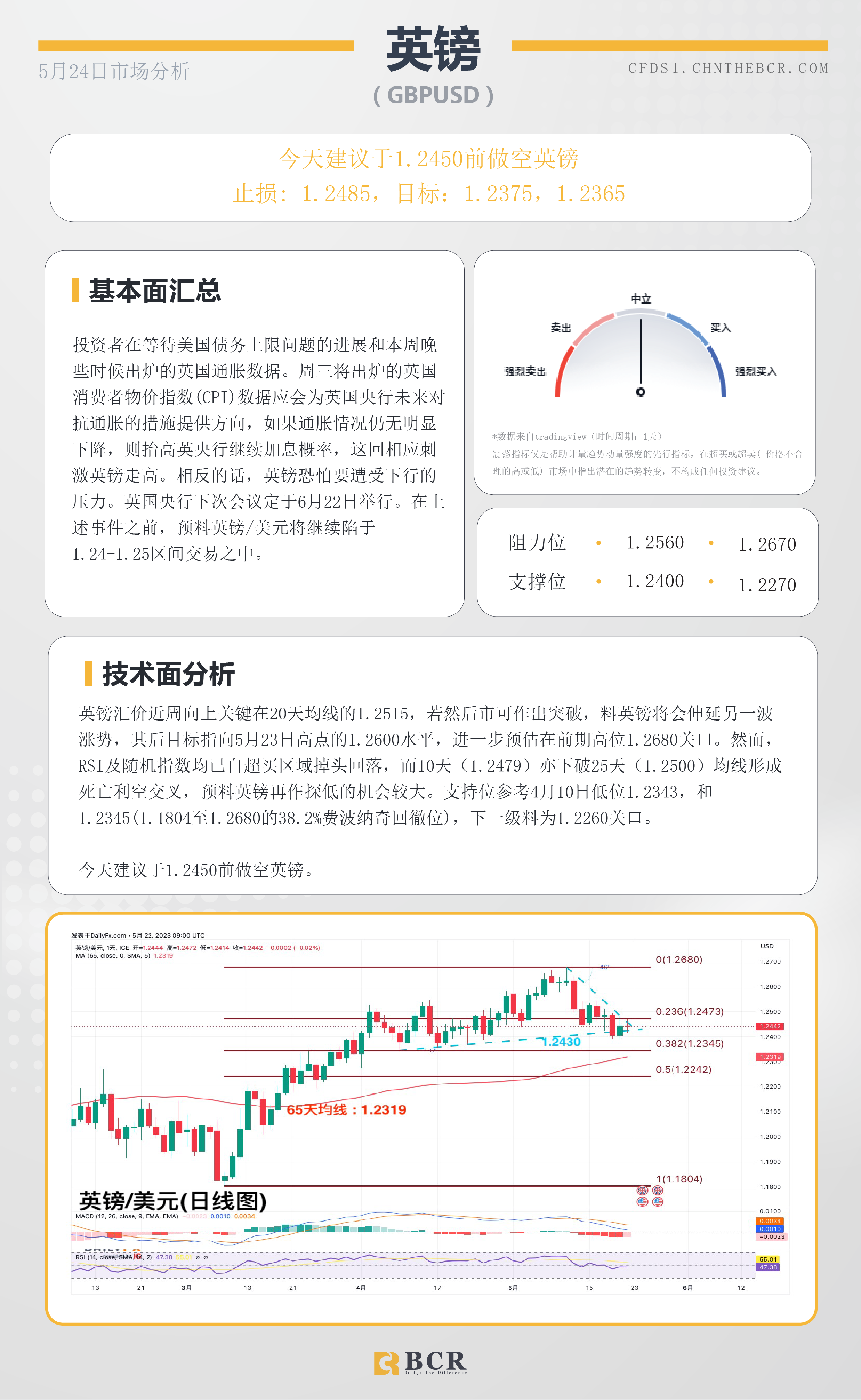 BCR每日早评及分析-2023年5月24日