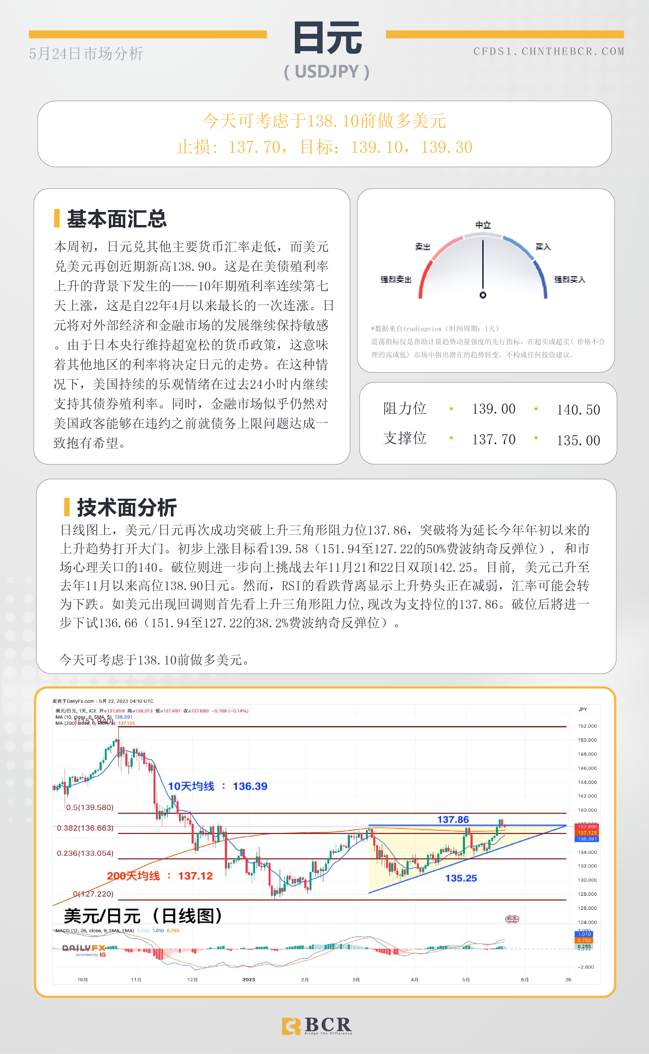 BCR每日早评及分析-2023年5月24日