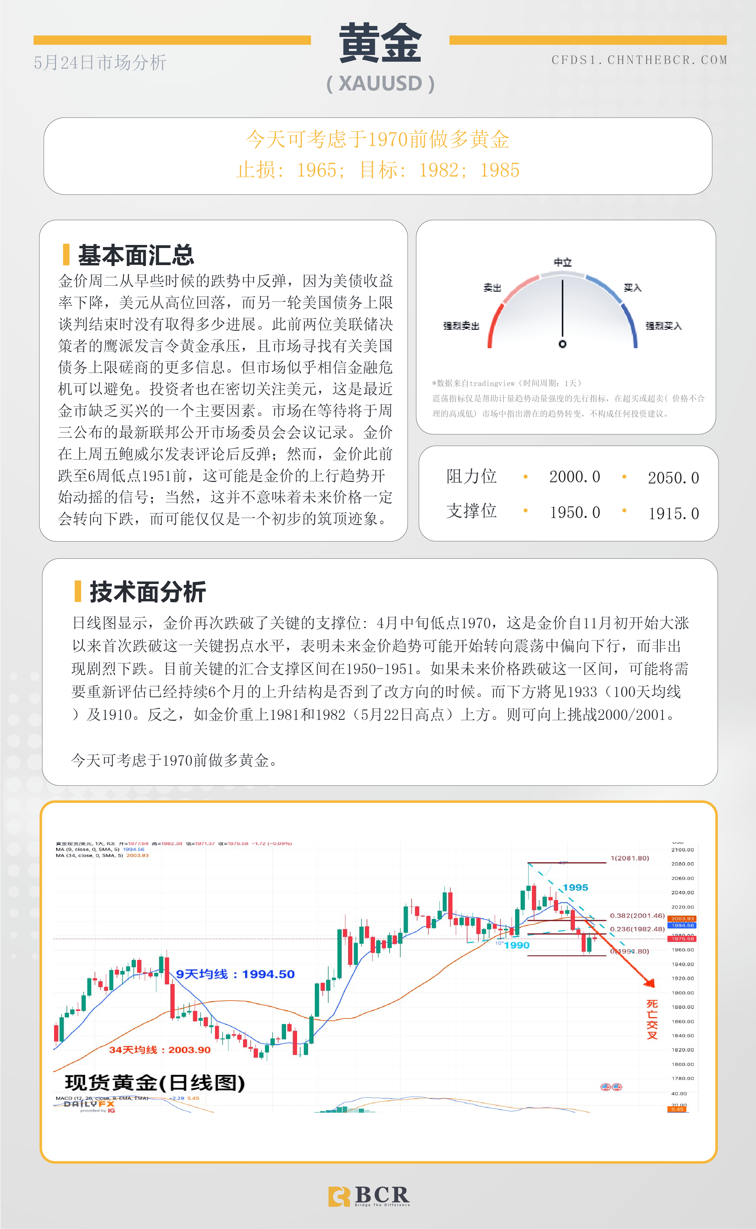 BCR每日早评及分析-2023年5月24日