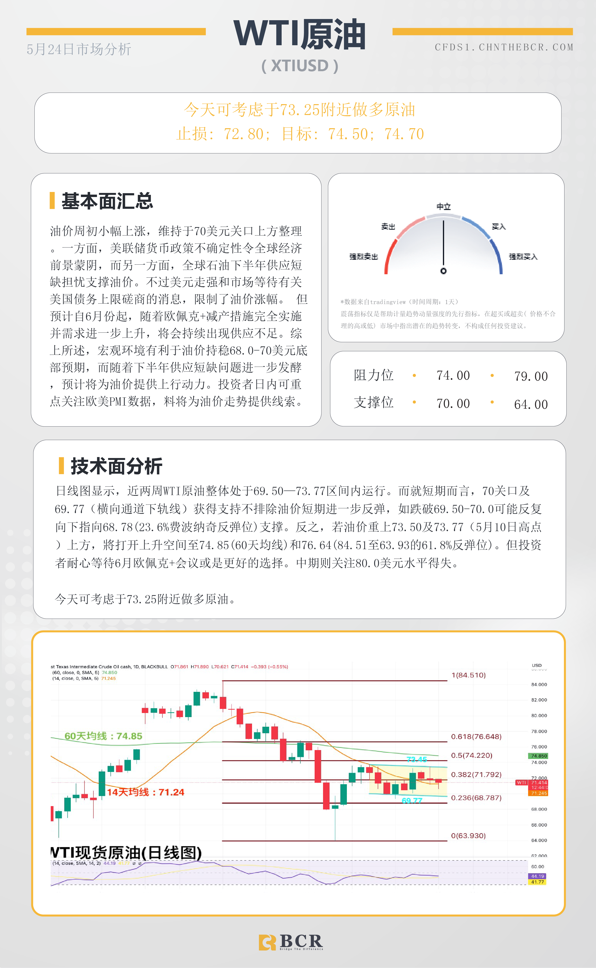 BCR每日早评及分析-2023年5月24日