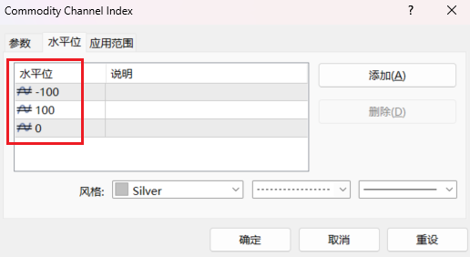 FXTM富拓：交易深研 | 不止适用于商品的商品通道指数(CCI)…到底有何妙用？