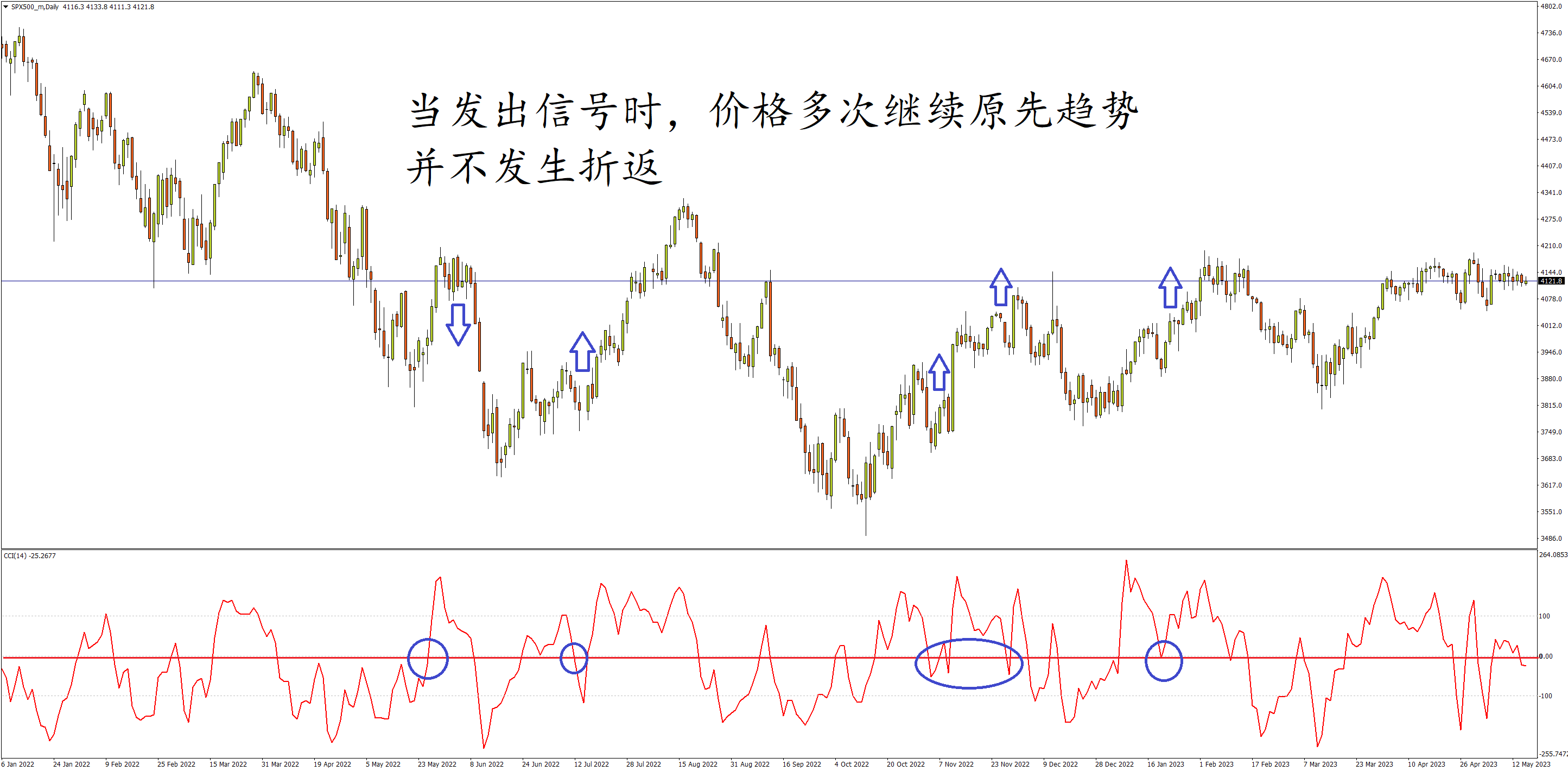 FXTM富拓：交易深研 | 不止适用于商品的商品通道指数(CCI)…到底有何妙用？