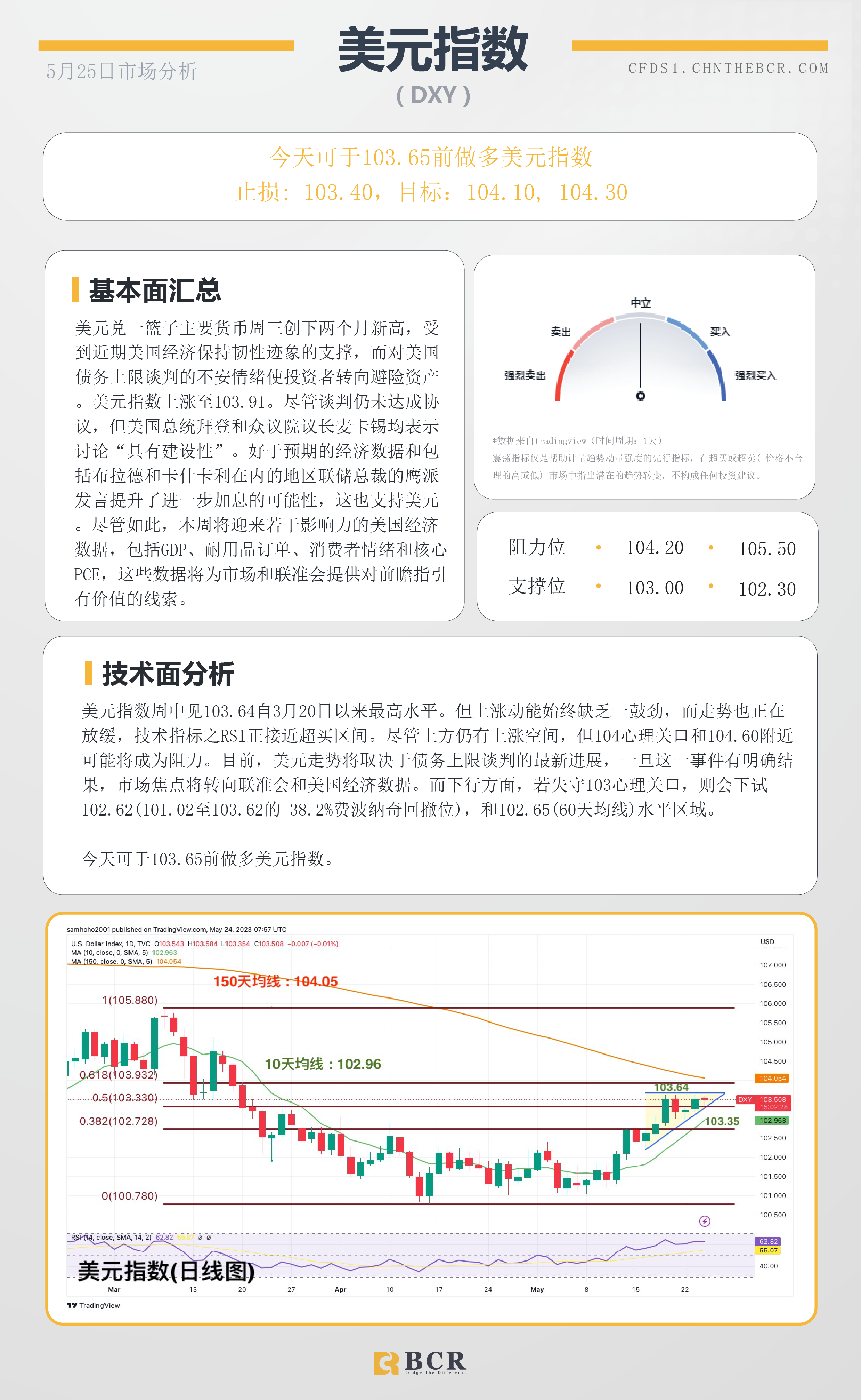 BCR每日早评及分析 - 2023年5月25日