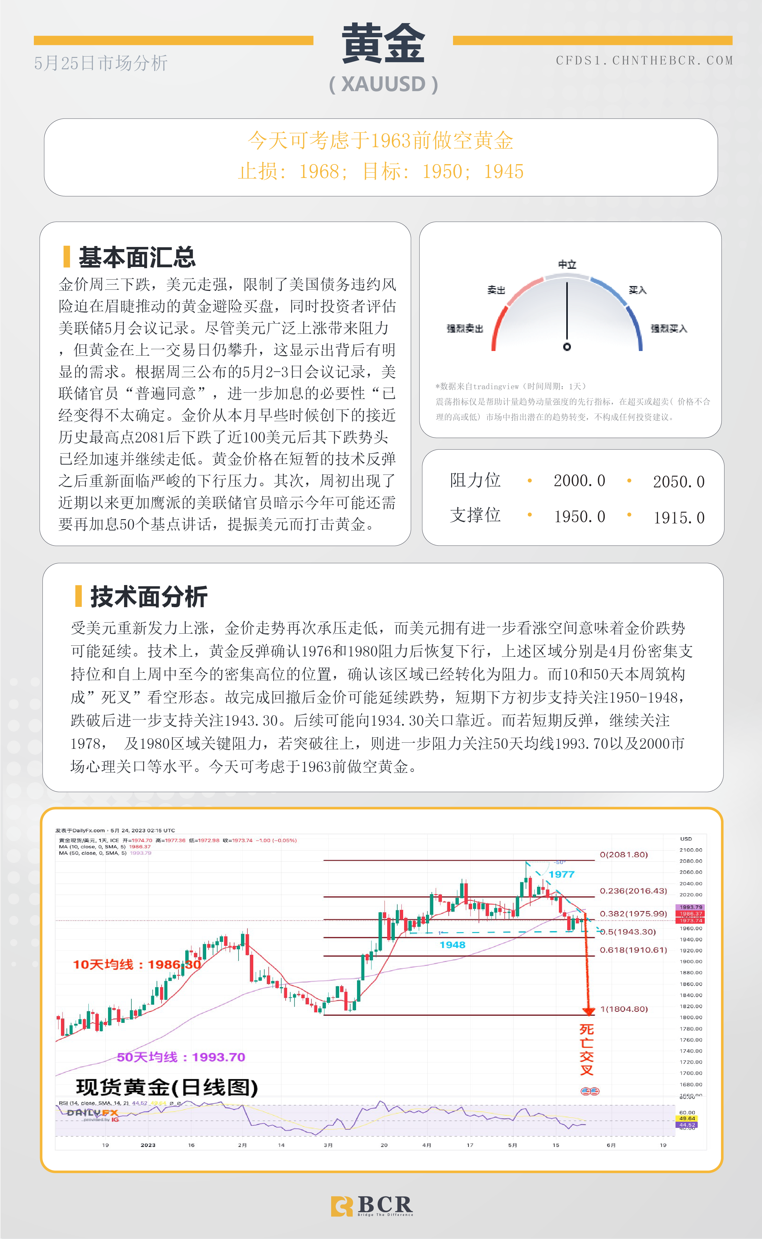 BCR每日早评及分析 - 2023年5月25日