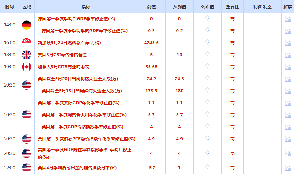 CWG资讯：美元周三创下两个月新高，限制了美国债务违约风险迫在眉睫推动的黄金避险买盘