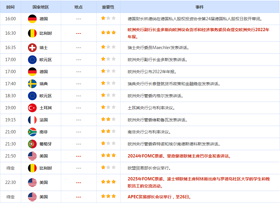 CWG资讯：美元周三创下两个月新高，限制了美国债务违约风险迫在眉睫推动的黄金避险买盘