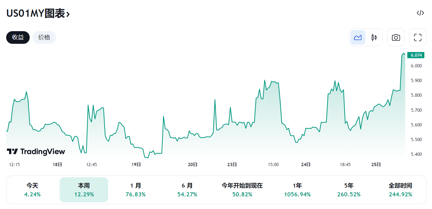 行业动态 | 银行与债务危机打击，美联储 6 月加不加息？