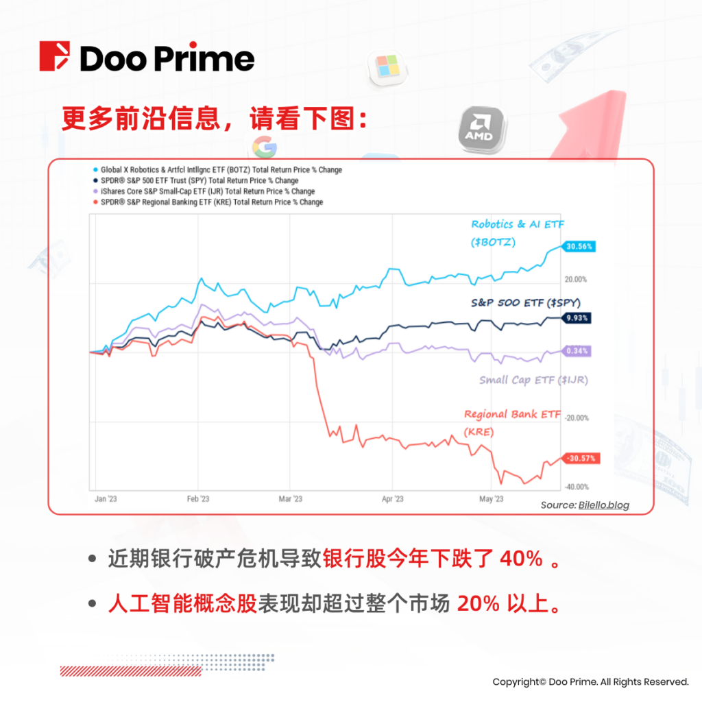 实用教程 | 全球经济衰退阴霾下，成长股或为市场带来新机遇