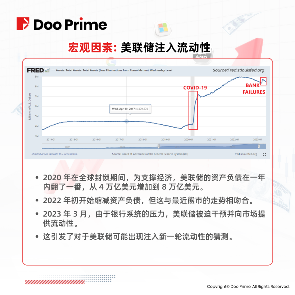 实用教程 | 全球经济衰退阴霾下，成长股或为市场带来新机遇