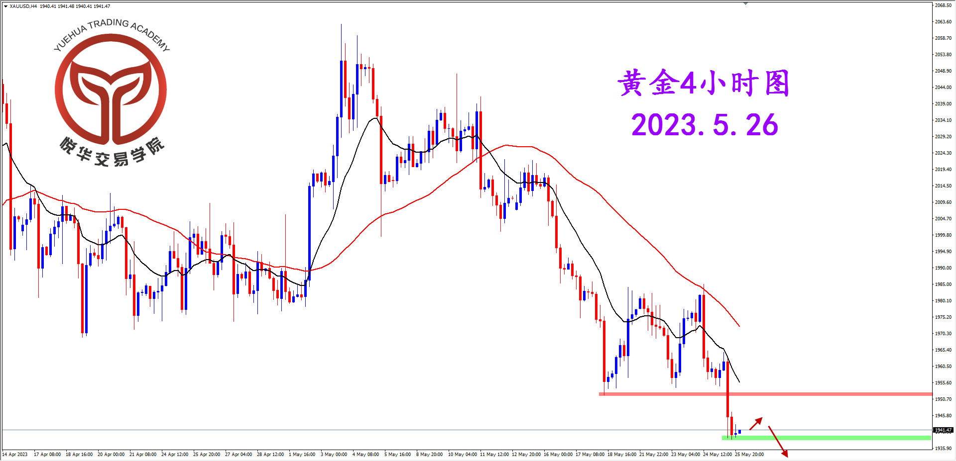 悦华交易学院：黄金阴线走弱 能否持续破位