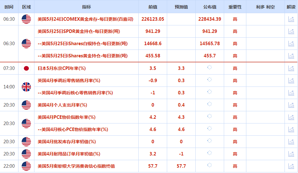 CWG资讯：美元周四连续第四个交易日走强，触及两个月高点