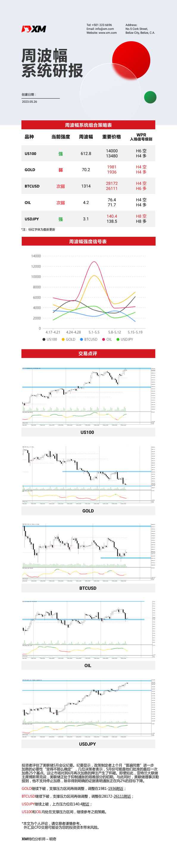 5月26日 XM周波辐系统研报