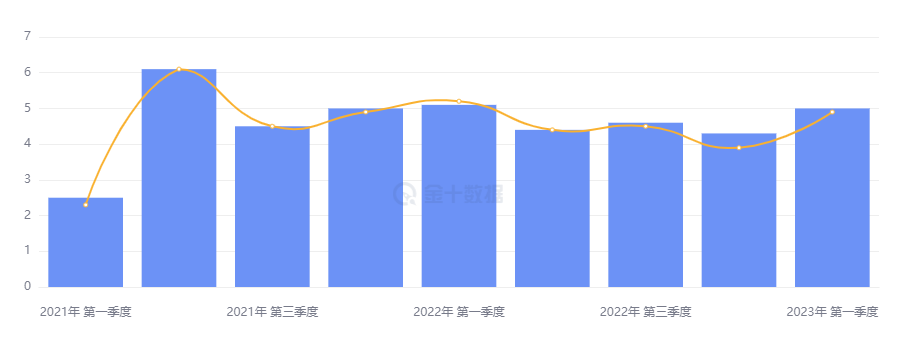 行业动态 | 通胀韧性犹存，加息预期快速升温