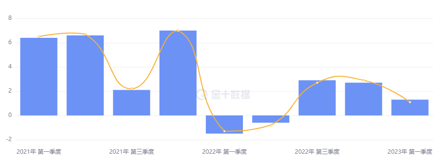 行业动态 | 通胀韧性犹存，加息预期快速升温