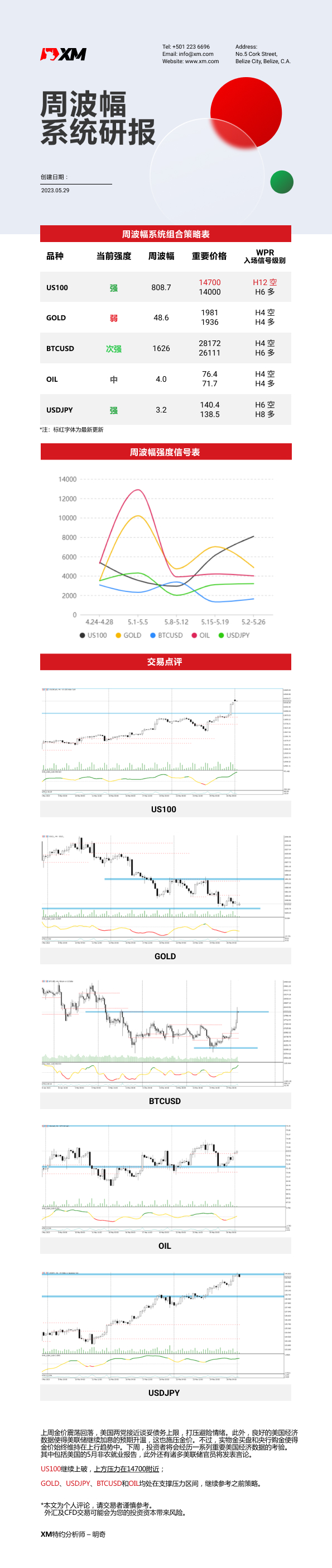 5月29日 XM周波辐系统研报