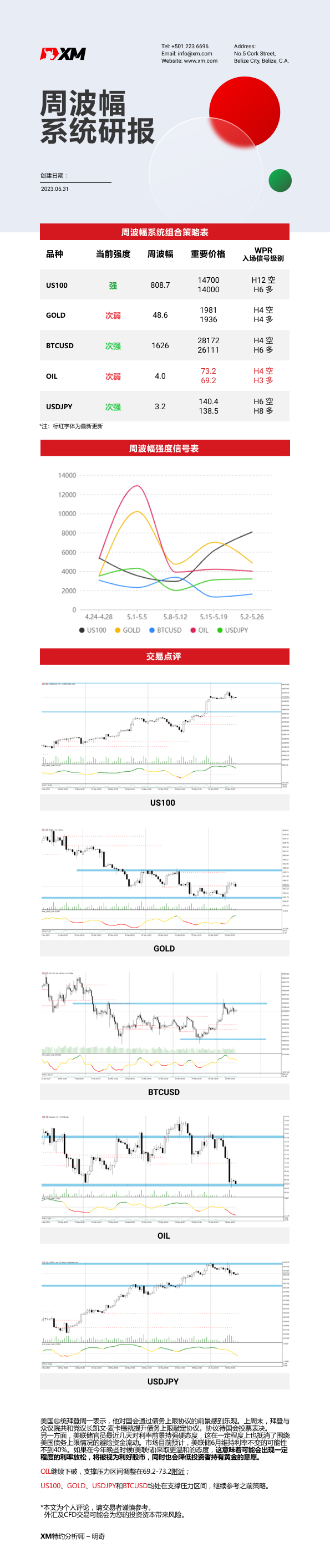 5月31日 XM周波辐系统研报