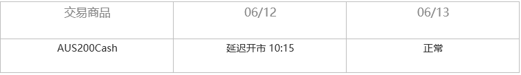 |XM| 重要通知 – 6月银行假日