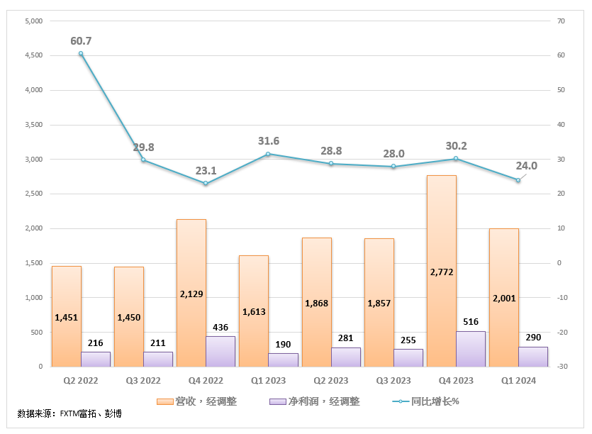 FXTM富拓：【美股财报季】露露柠檬Q1业绩超预期