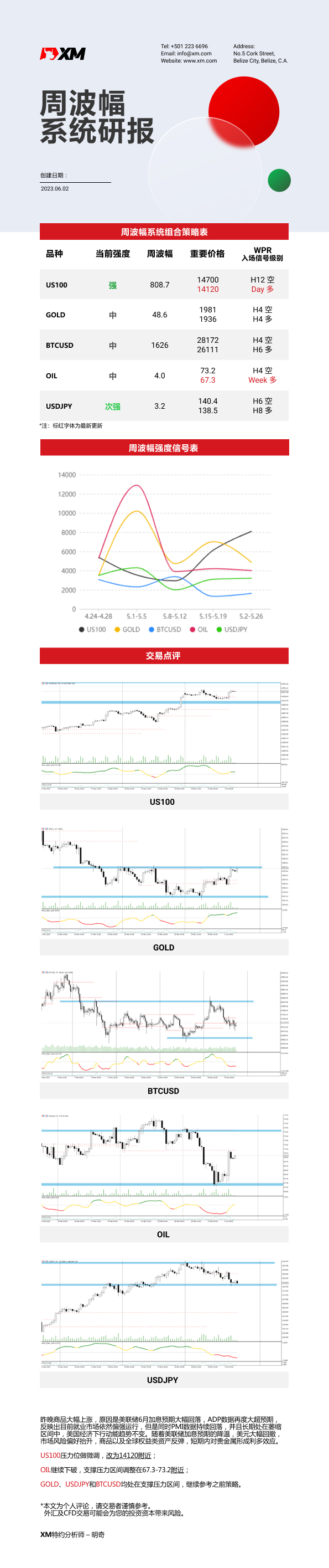 6月2日 XM周波辐系统研报