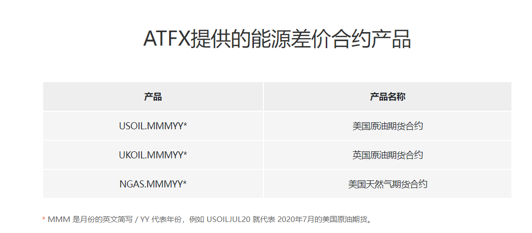 ATFX推出“人民币/黄金”新产品，满足客户多元化投资需求