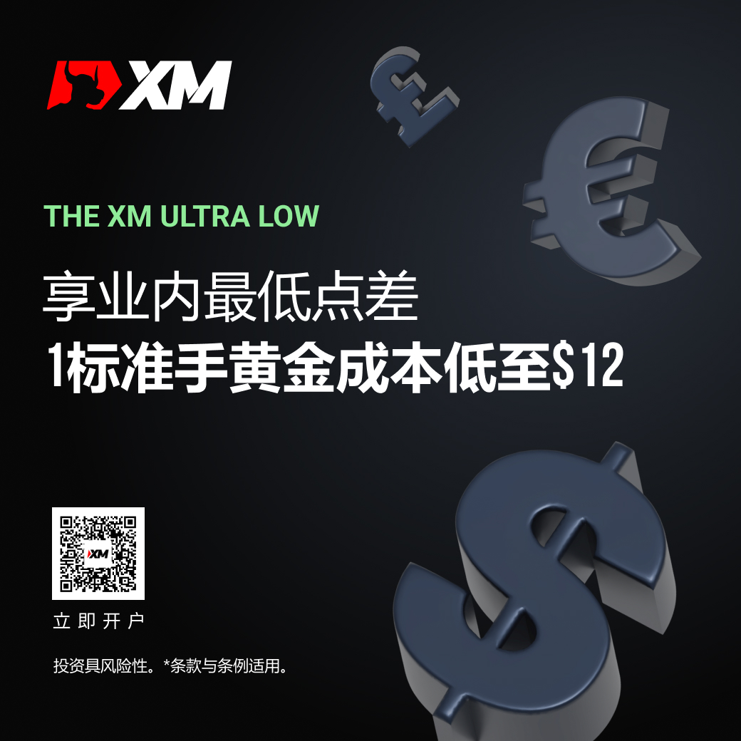 |XM| 黄金交易成本仅需