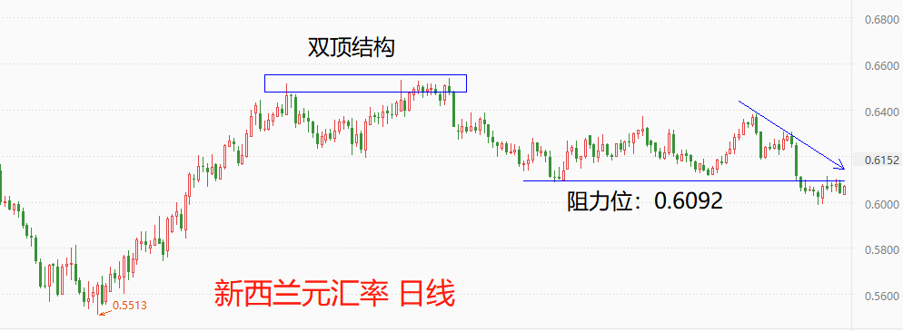 ATFX环球汇市：美指微幅波动，新西兰元却大幅贬值