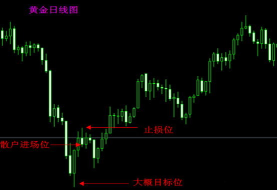 XM 交易高手必懂的《囚笼交易法》