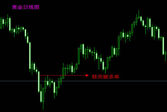 XM 交易高手必懂的《囚笼交易法》