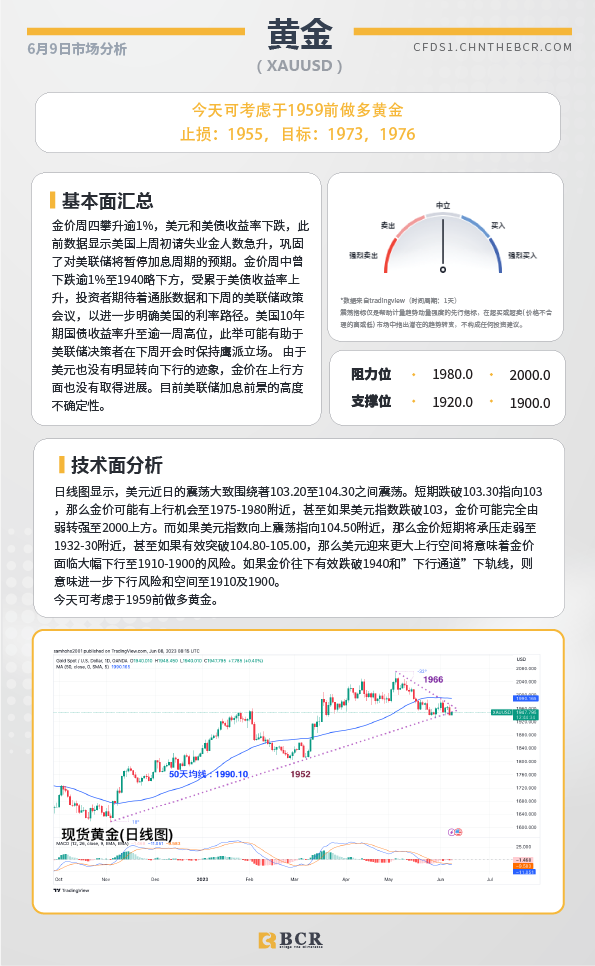 BCR每日早评及分析-2023年6月9日