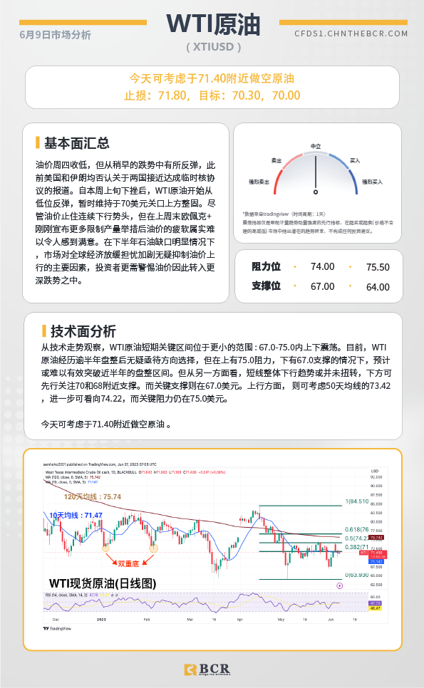 BCR每日早评及分析-2023年6月9日