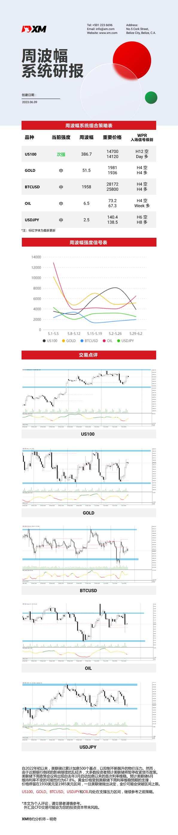 6月9日 XM周波辐系统研报