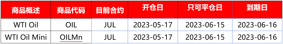 |XM| 本期原油即将交割