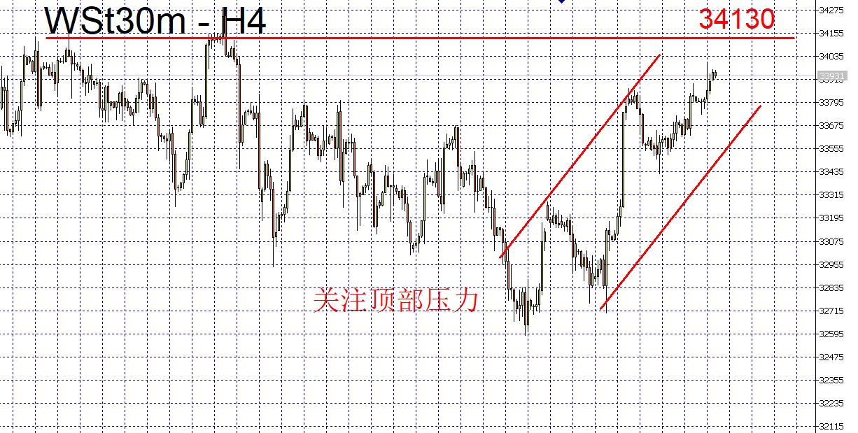 FXTM富拓：美元、欧元、英镑、黄金、原油、股指一周走势回顾与展望