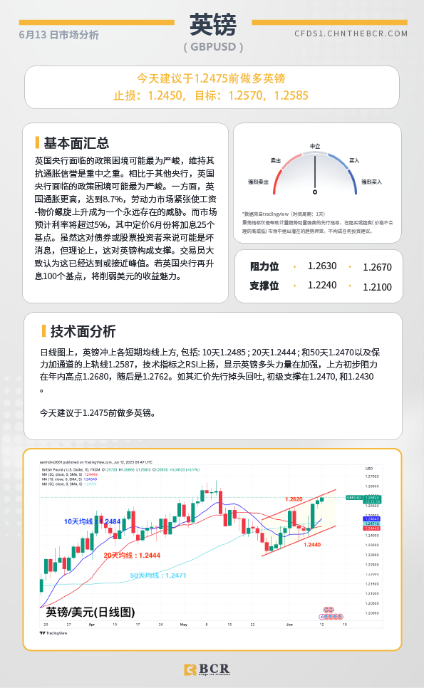 BCR每日早评及分析-2023年6月13日