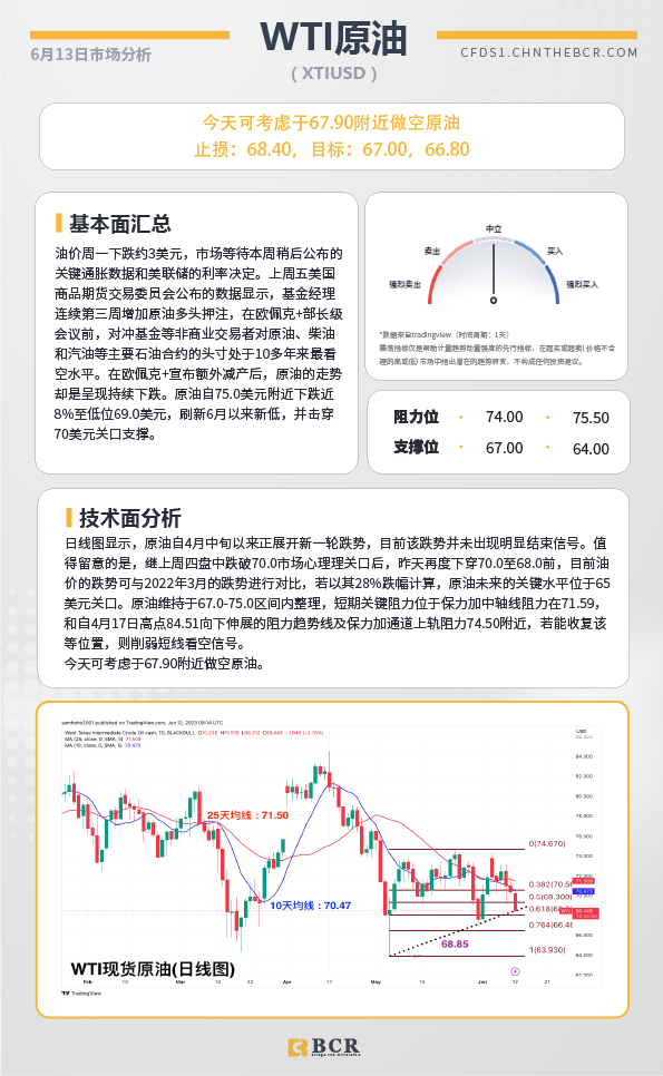 BCR每日早评及分析-2023年6月13日