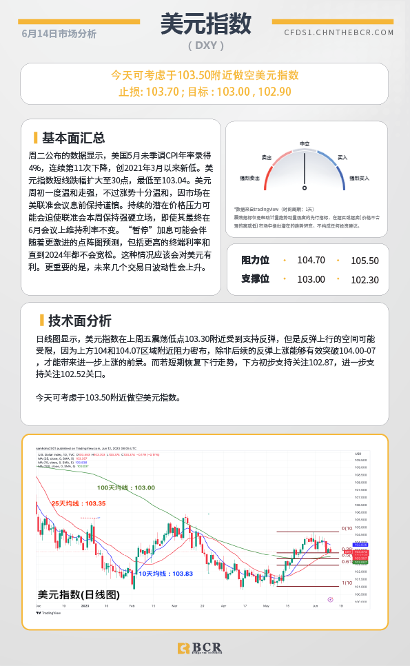 BCR每日早评及分析-2023年6月14日