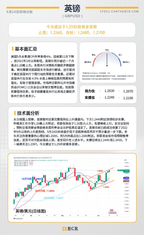 BCR每日早评及分析-2023年6月14日