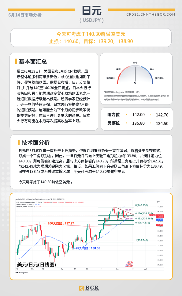 BCR每日早评及分析-2023年6月14日