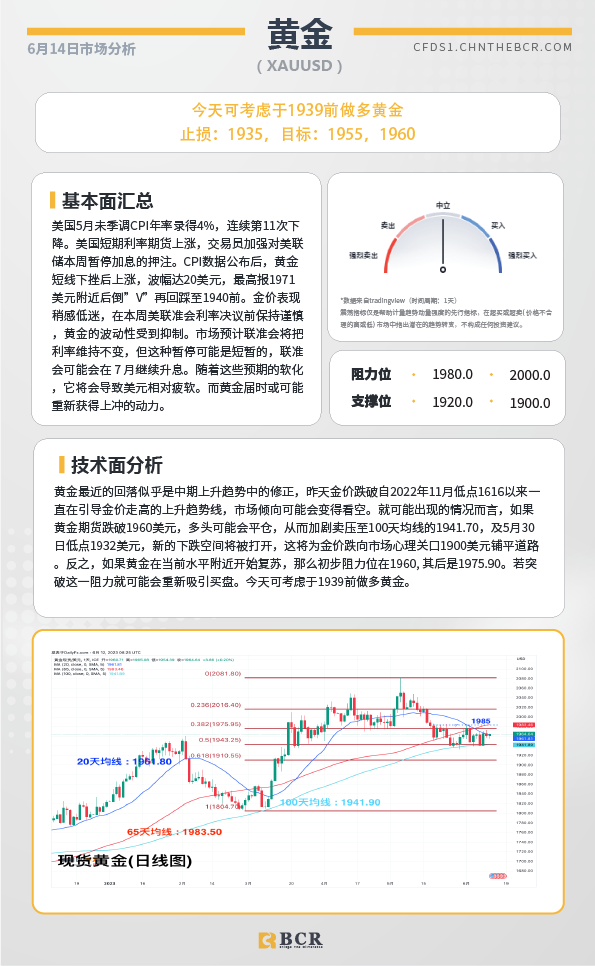 BCR每日早评及分析-2023年6月14日