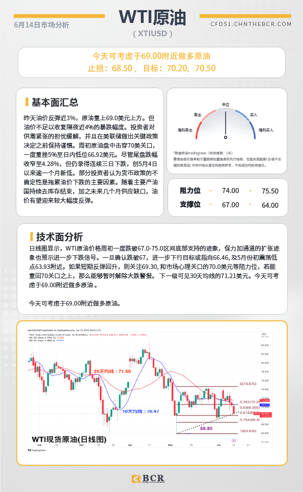 BCR每日早评及分析-2023年6月14日