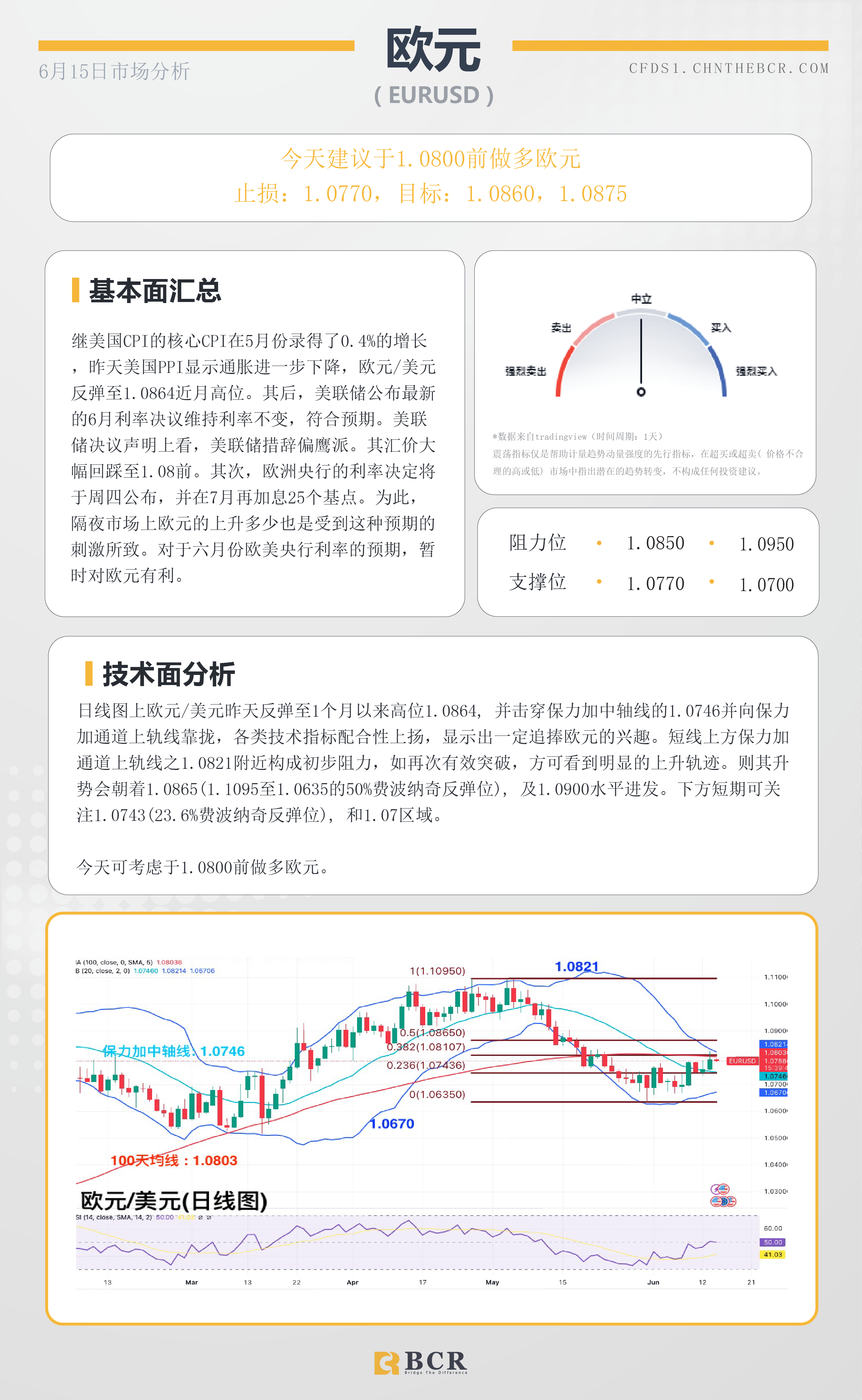 BCR每日早评及分析- 2023年6月15日