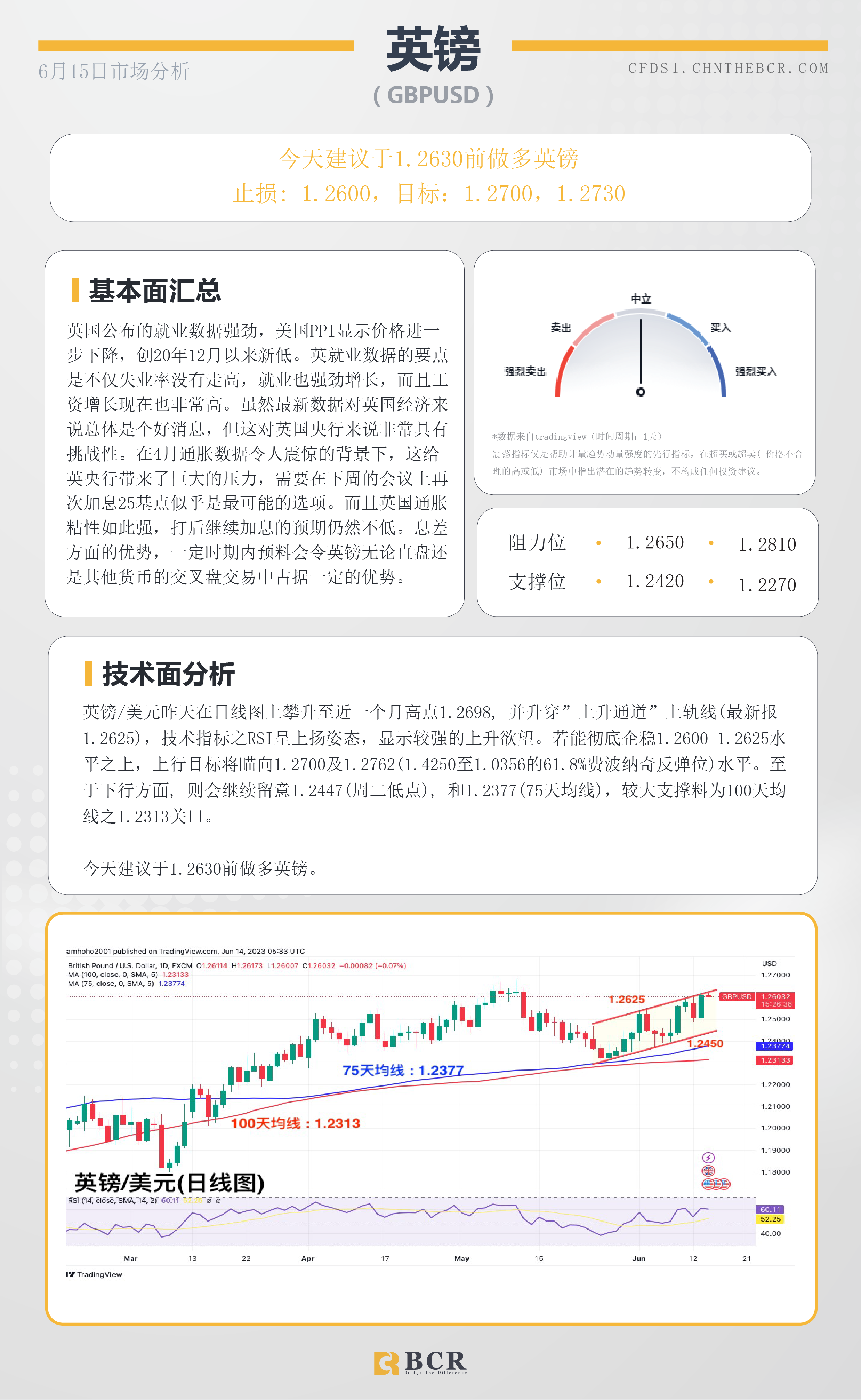 BCR每日早评及分析- 2023年6月15日