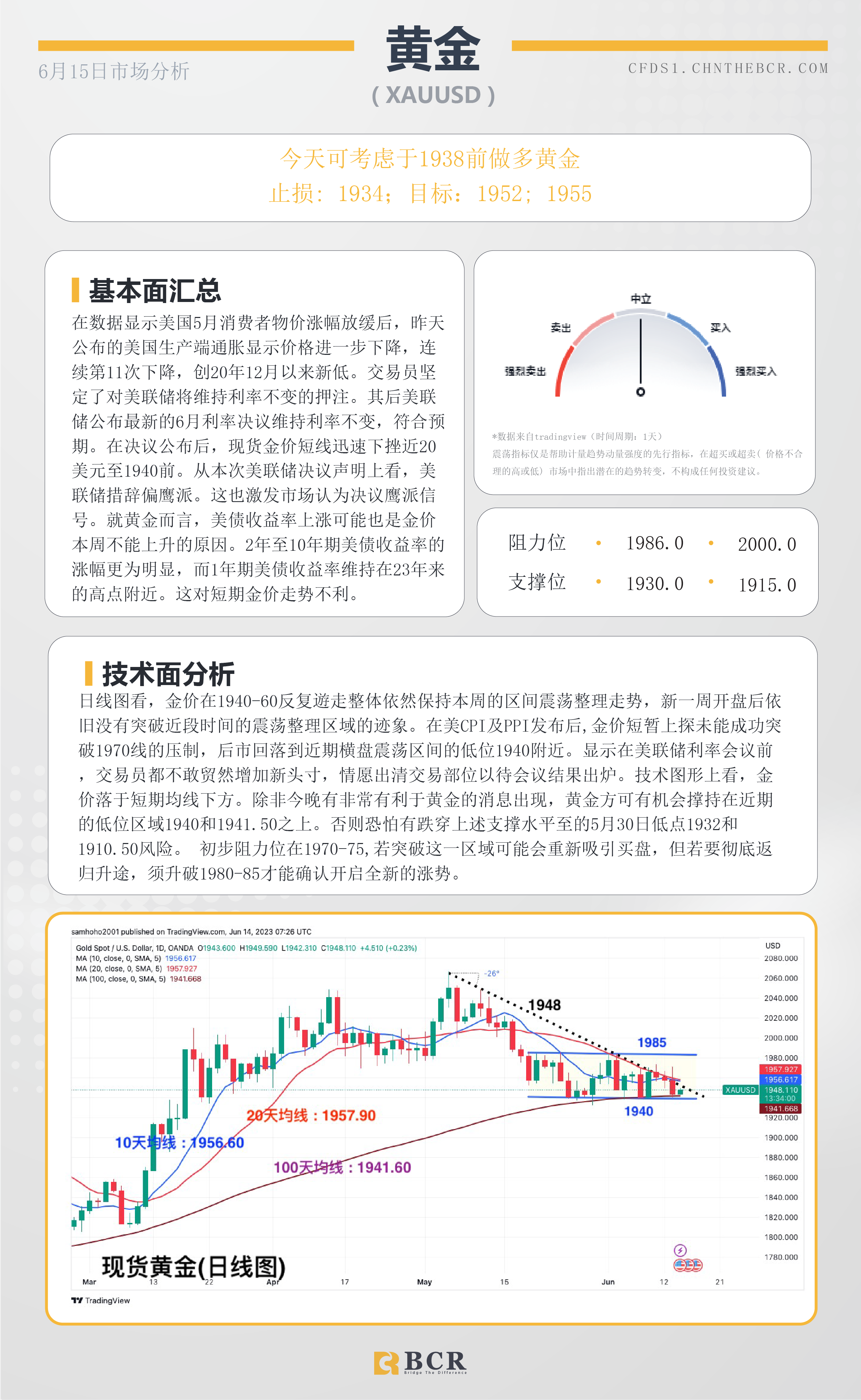 BCR每日早评及分析- 2023年6月15日