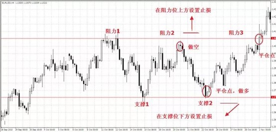 |XM| 交易中各种止损方法及优缺点（详解）