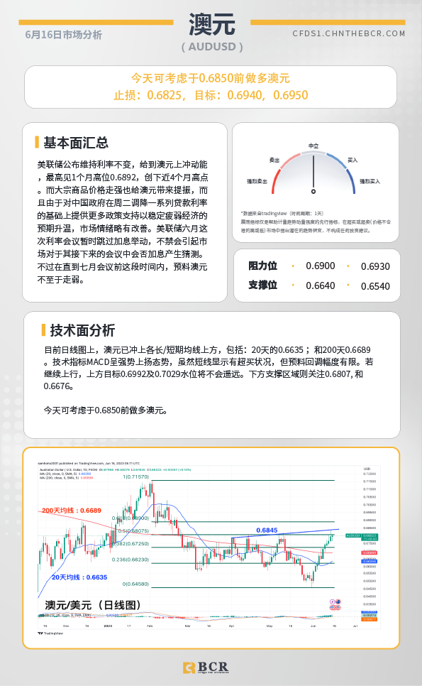 BCR每日早评及分析-2023年6月16日