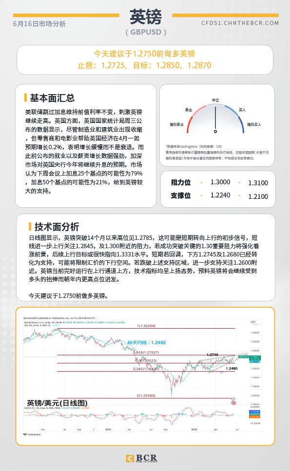 BCR每日早评及分析-2023年6月16日