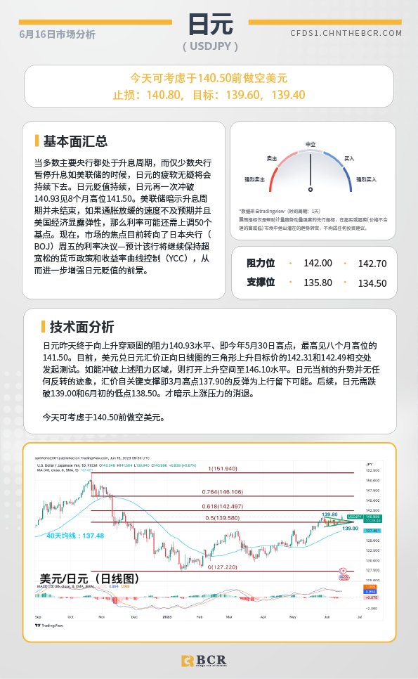 BCR每日早评及分析-2023年6月16日