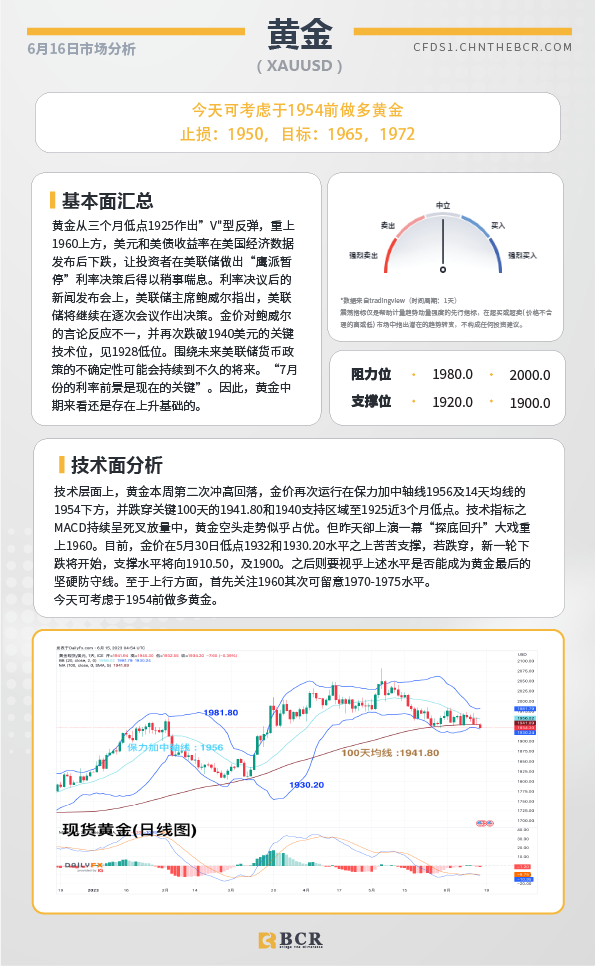 BCR每日早评及分析-2023年6月16日