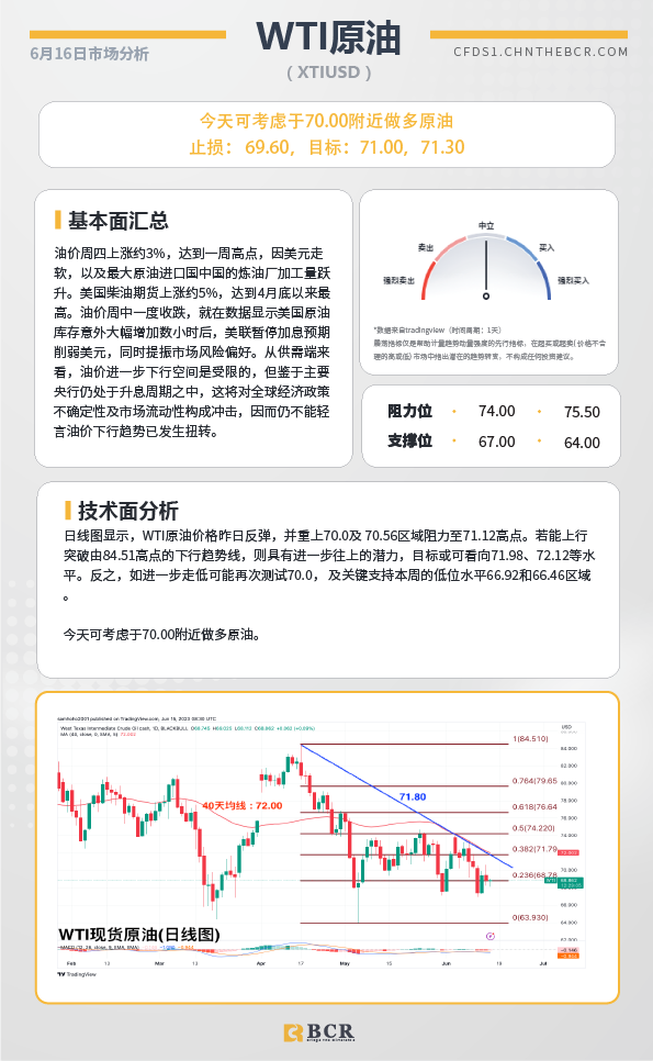 BCR每日早评及分析-2023年6月16日