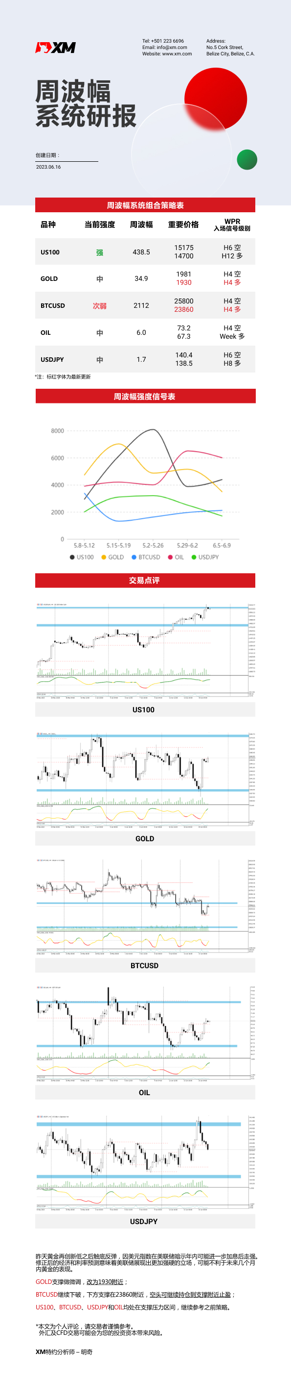 6月16日 XM周波辐系统研报